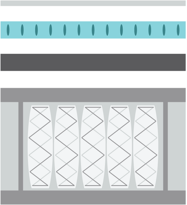 Fusion Ortho Hybrid Mattress