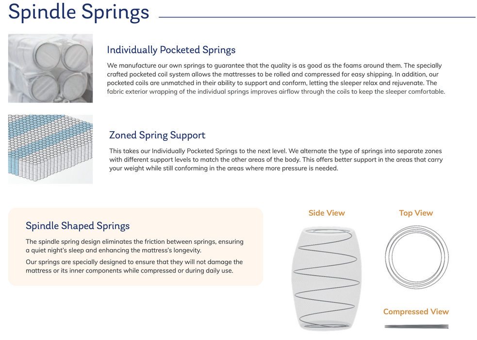 Mprove 3.0 CBD Hybrid Mattress