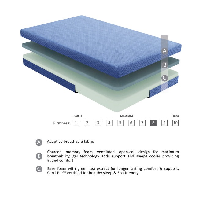 MT-PG07BLF 7' Blue Full Gel-Infused Memory Foam Mattress Set